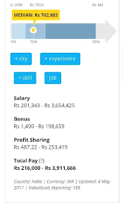 Visit payscale to research aircraft maintenance engineer based on 56 salary profiles (last updated feb 07 2021). How Much Does An Aeronautical Engineer Earn In India Quora