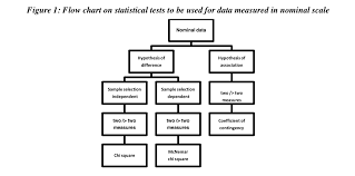 Statistical Tests An Introduction To Statistics