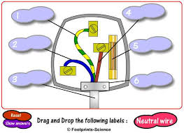 Bock diagrams shown below shows the difference between online and offline uninterruptible power offline ups block diagram. Three Pin Plugs Quiz Questions Footprints Science Gcse Science Animations Quiz Questions Multiple Choice Drag And Drops Puzzles And Wordsearches Remote Learning For Science