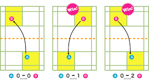 4pt (1%) チキン・クラブ二代目 浪花京介 (なにわきょうすけ)、戯瑪流徒初代頭 神海孔 (じんかいとおる)、覇王連合二代目覇王 哀庭玲 (あいばれい)。. ã‚²ãƒ¼ãƒ ã®æµã‚Œã¨ãƒ«ãƒ¼ãƒ« ãƒãƒ‰ãƒŸãƒ³ãƒˆãƒ³åˆå¿ƒè€…ã‚¬ã‚¤ãƒ‰