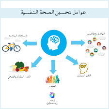 مبادرة إلمام sur twitter عوامل تحسين الصحة النفسية