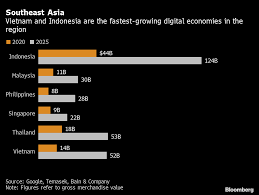 The deal comes as gojek and tokopedia seek to boost profitability some 10 years after they were founded by offering a bouquet of services under a single platform, extending a regional trend. Indonesia S Top Startups Gojek And Tokopedia In Talks For 18 Billion Merger Bloomberg