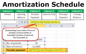 Amortization Schedule For Mortgage Amortization Table Excel