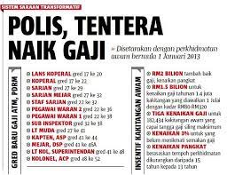 Gaji operator loji minima adalah rm1,218 dengan kadar kenaikan tahunan rm80. Mohd Idham ×'×˜×•×•×™×˜×¨ Kenaikan Gaji Polis Tentera Http T Co Kr7bfosruq