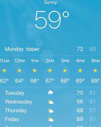 Wasilla Alaska Weather Forecast Perfect Weather Wasilla Wasilla Alaska