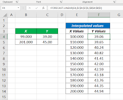 Thursday, august 18, 2011 by jon peltier 86 comments. Interpolation In Excel Xl N Cad