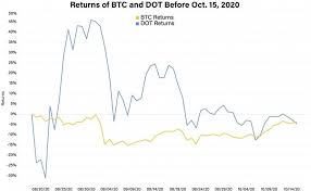 Giá bitcoin (btc) mới nhất hôm nay. Má»™t Sá»' Trader Chau A Ä'ang Sá»­ Dá»¥ng Dot Ä'á»ƒ Dá»± Ä'oan TÆ°Æ¡ng Lai Cá»§a Bitcoin