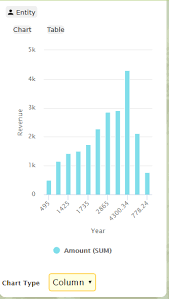 Chart X Axis Label Skuid Support Community