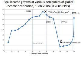 recent history in one chart the new york times