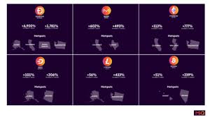 Here, you can filter by any of the most popular cryptocurrencies and find atms that support buying, selling, or both. Out Of All The American States Study Shows Hawaii Expressed The Most Crypto Demand This Year Emerging Markets Bitcoin News