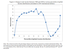 Economists Admit A Mistake That Could Change How We View