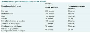 Environ un tiers des enfants de 3 ans ne seront par scolarisés comme le prévoit désormais la loi. Le Primaire Lycee Stendhal