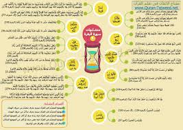 Pin On متشابهات القرآن الكريم