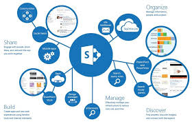European Sharepoint Hosting Tutorial How To Create Master Page Using Design Manager In Sharepoint 2013 Sharepoint Sharepoint Design Online Consulting