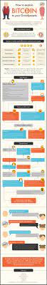 Here S How You Can Explain Bitcoin To Your Grandparents What Is Bitcoin Mining Bitcoin Infographic