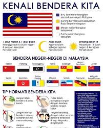 Seperti yang kita ketahui, setiap negeri di malaysia mempunyai identiti mereka yang tersendiri dan terbahagi kepada 3 identiti iaitu bendera, lagu negeri dan jata. Dr Asyraf Wajdi On Twitter Walaupun Berlainan Bangsa Agama Dan Budaya Kami Tetap Anak Malaysia Biarlah Perpaduan Ini Menjadi Panji Bagi Kita Bersama Membina Sebuah Negara Yang Maju Majmuk Berjaya Selamat