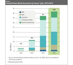 Risk Management Environmental Finance