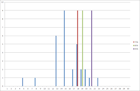 Spectral Analysis Chart How To Create One In Excel 2010