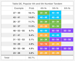 Lotto 6 58 Results Statistics And Probability Of Winning In 2020 Winning Lottery Numbers Lottery Numbers Lotto