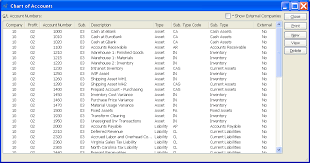 9 8 1 Chart Of Accounts