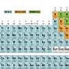 Describe why rutherford used the term planetary model to describe his model of atomic structure. Https Encrypted Tbn0 Gstatic Com Images Q Tbn And9gcr5q2tmlbjql Dpzx6zkqmwy8 239lfjk6kq 4q Omc Kgmteo Usqp Cau