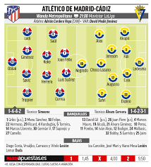 Jul 23, 2021 · primera división match preview for cádiz v atlético madrid on , includes latest club news, team head to head form, as well as last five matches. Atletico Madrid Vs Cadiz Atletico Madrid Vs Cadiz Something Has To Give Marca
