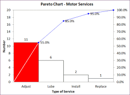 Pareto Analysis Pareto Chart Example Pareto Case Study