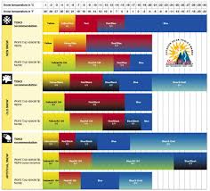 Swix Wax Chart Alpine Www Bedowntowndaytona Com