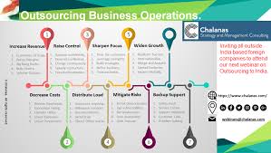 Benefits Of Outsourcing Business And Operations Outsourcing Offshore Sharedservices Contactc Consulting Business Startup Company Entrepreneur Startups