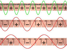 Radar Basics Magnetron