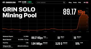The other two instances (same version 2.4.2 was giving me no connection errors. How To Mine Minexcoin How To Mine Monero Solo Studentski Zajmovi