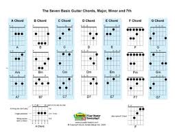 Free Pdf Guitar Mandolin And Ukulele Chord And Music