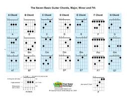 free pdf guitar mandolin and ukulele chord and music