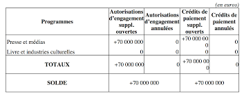 Le produit net de cette opération de 1. 30 Millions D Euros Pour Les Radios Et Televisions Locales