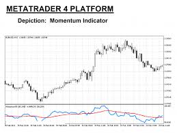Momentum Strategy How To Use The Momentum Indicator In