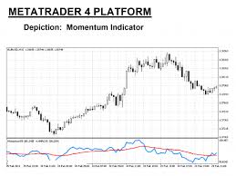 momentum strategy how to use the momentum indicator in