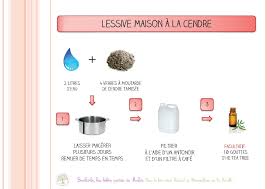 Check spelling or type a new query. Recettes De Lessive Cendre Et Savon De Marseille Les Ateliers De Maliti