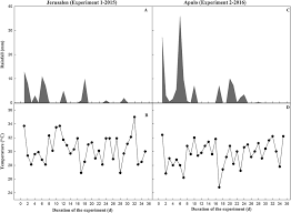 Role of biotechnology in sustainable agriculture. Evaluation Of Three Commercial Biopesticides For The Reduction Of Diaphorina Citri Hemiptera Liviidae Populations In Hortscience Volume 53 Issue 10 2018