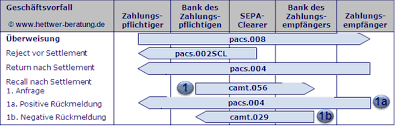 Sepa R Transaktionen Sepa Uberweisung Ruckgabe Hettwer Unternehmensberatung Gmbh