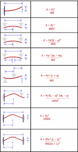 Moment Of Inertia Physics Tutorcircle Com Civil Engineering Physics And Mathematics Engineering