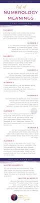 List Of Numerology Meanings Psychic Readings Guide Numerology Numerology Life Path Numerology Numbers
