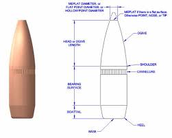 The Anatomy Of A Bullet Guns Com Reloading Ammo Guns