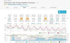 Climate data and weather averages in vancouver. Weather The Columbian