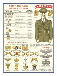 Us Armed Forces Insignia Of Rank Army Us Army Insignia Military Veterans Military Ranks