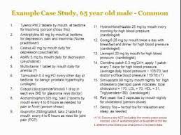 Polypharmacy A Case Study As We Increase In Age Often The Number Of Medications We Take On A Daily Basis Also Increases How Case Study Study Geriatric Care