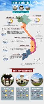 Bạn muốn đi nghỉ mát hay dã ngoại trong 10 ngày tới? Dá»± Bao Thá»i Tiáº¿t Ä'áº§u Tuáº§n NÆ¡i Ret 11 Ä'á»™ C NÆ¡i MÆ°a Ráº¥t To
