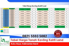 Tanah Kavling Sidoarjo Tanah Kavling Kredit Pontianak 0853 4502 3339 Tanah Kavling Murah Pontianak Jual Beli Tanah Kavling Youtube Pontianak