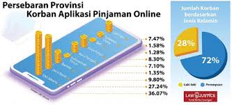 Anda akan mengetahui denda dan bunga pinjol yang terdaftar. Ngeri Ada Orang Terlilit Utang Pada 141 Pinjaman Online Ilegal