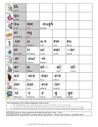 The Alphabetic Code Alphabet Image And Picture