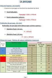 Ap max = 0.3 * diamètre de coupe de la fraise. Vitesse De Coupe Tournage